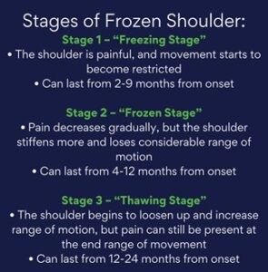 What is Frozen Shoulder? | Physiostation